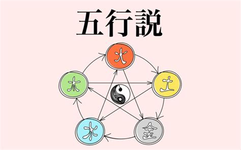 陰陽 分類|陰陽説